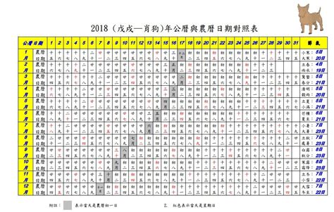 2025 什麼年|農曆國曆對照表 